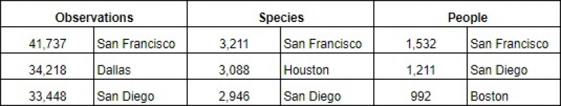 CNC results stats 